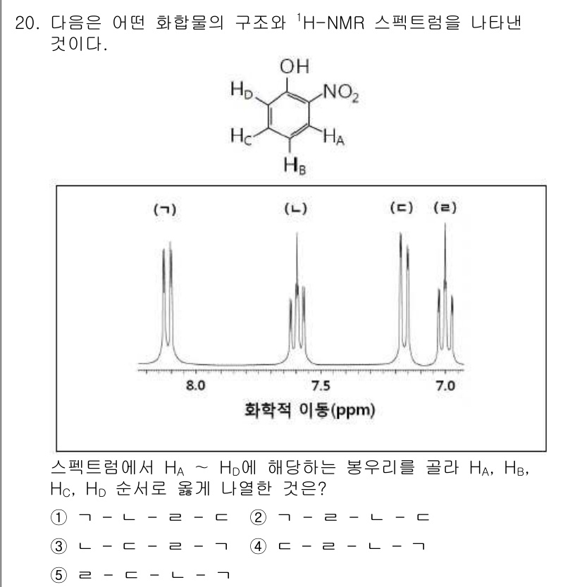 변리사_1차(3교시) 2017년 21번 - 주어진 NMR 스펙트럼은 분자의 구조를 반영하며, 화학적 이동(ppm)에... 에 관한 핵심 기출문제