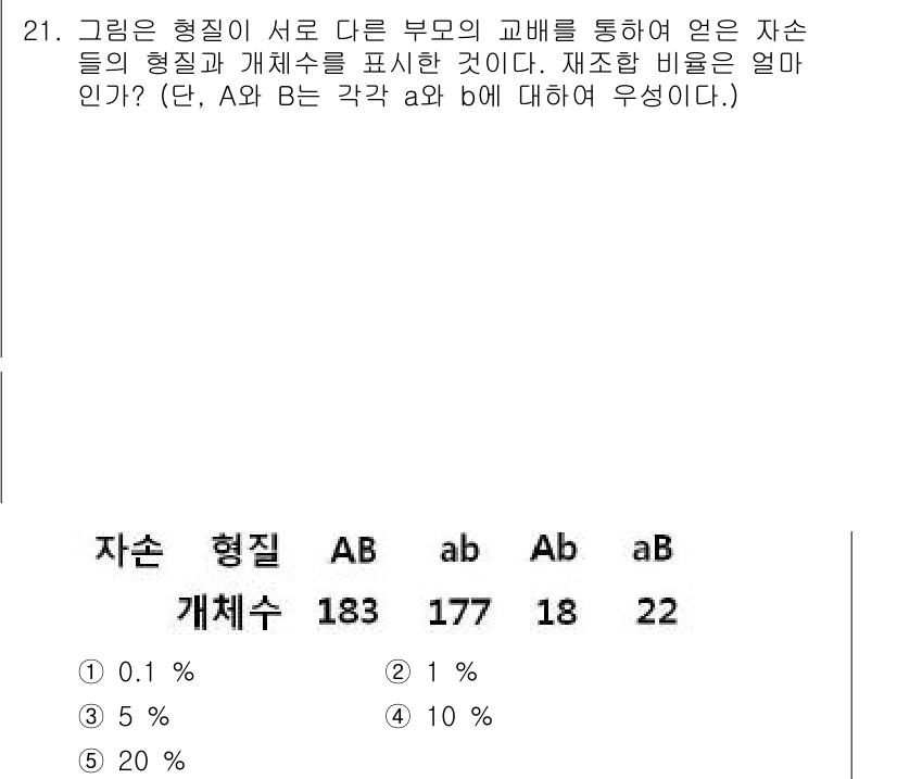 변리사_1차(3교시) 2017년 22번 - 주어진 문제에서 AB와 Ab를 통한 자손 비율을 계산해야 합니다. 각 유... 에 관한 핵심 기출문제
