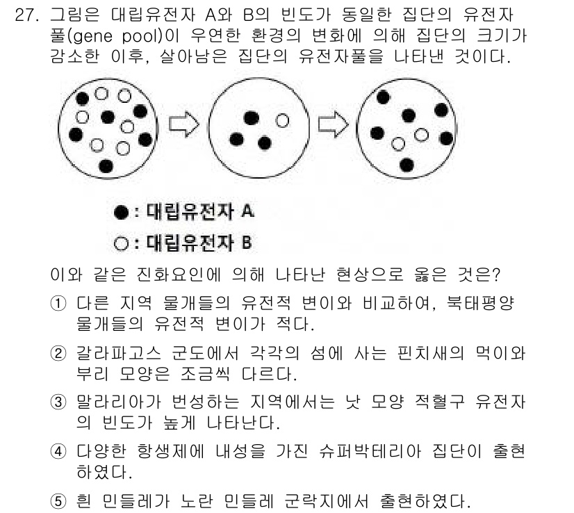 변리사_1차(3교시) 2017년 28번 - 집단 A와 B의 빈도가 동일하더라도, 우연적 변이를 설명하기 위해 유전자... 에 관한 핵심 기출문제