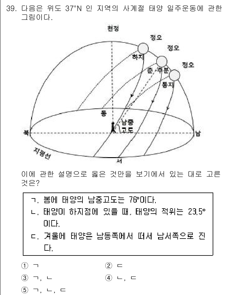 변리사_1차(3교시) 2017년 40번 - 정답인 이유는, 주어진 위도 37°N에서 태양의 고도가 76°인 경우, ... 에 관한 핵심 기출문제