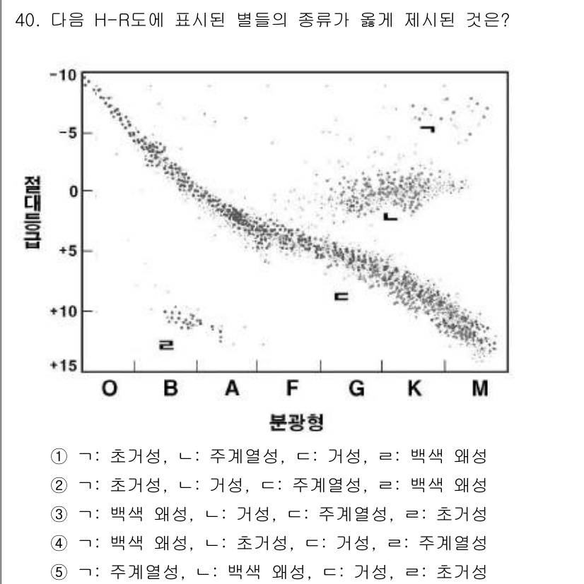 변리사_1차(3교시) 2017년 41번 - 해당 자격증의 핵심 개념을 묻는 객관식 문제