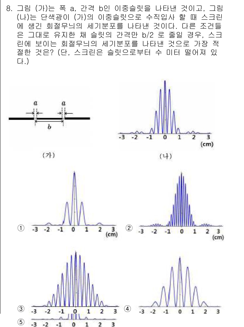 변리사_1차(3교시) 2017년 8번 - 주어진 문제는 확률 밀도 함수와 관련된 그래프 분석에 관한 것입니다. (... 에 관한 핵심 기출문제