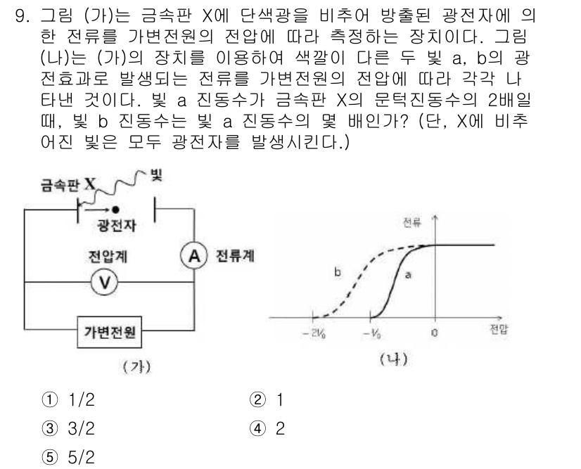 변리사_1차(3교시) 2017년 9번 - 주어진 문제에서 전류가 가변 전원에 의해 직접 전압 변화에 따라 흐를 때... 에 관한 핵심 기출문제