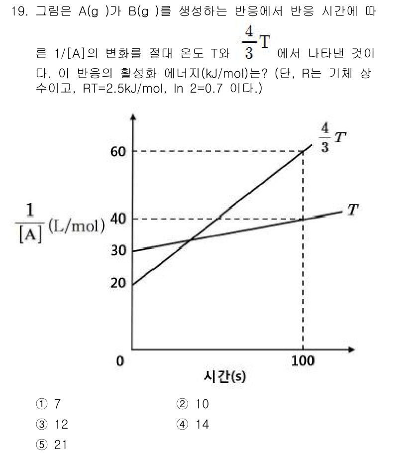 변리사_1차(3교시) 2018년 19번 - 주어진 반응에서 반응속도식은 \( \text{rate} = k[A]^n ... 에 관한 핵심 기출문제
