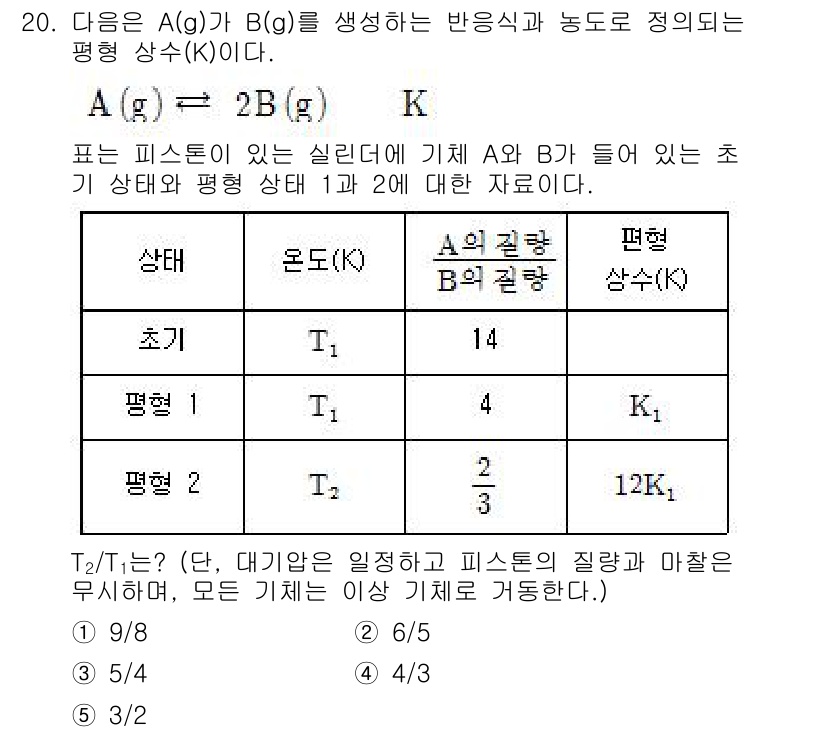 변리사_1차(3교시) 2018년 20번 - 주어진 문제에서, A(g)와 B(g)의 평형 상수를 도출하기 위해 반응식... 에 관한 핵심 기출문제