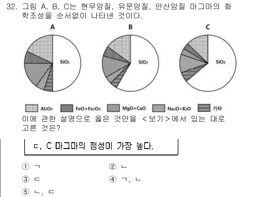 변리사_1차(3교시) 2018년 32번 - 주어진 그림에서 A, B, C는 각각 서로 다른 성분 비율을 나타낸다. ... 에 관한 핵심 기출문제