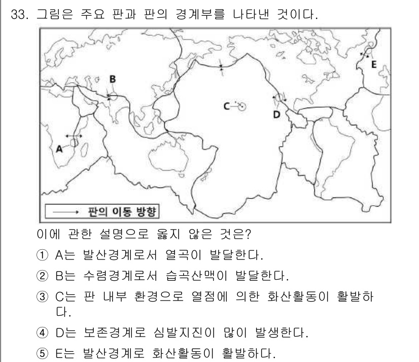 변리사_1차(3교시) 2018년 33번 - 판의 이동 방향에 따른 변형 과정에서 보존 경계나 심비지 지대가 발생하지... 에 관한 핵심 기출문제