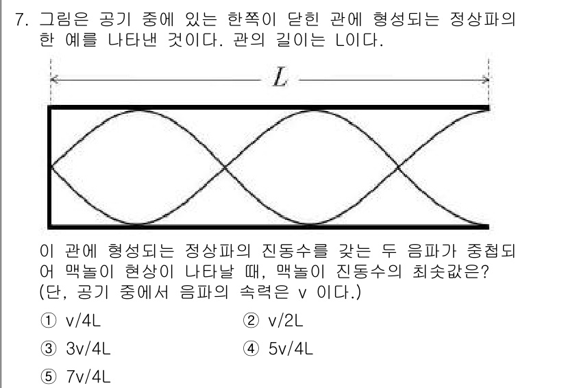 변리사_1차(3교시) 2018년 7번 - 주어진 곡선은 정사각형 파동의 진동수를 가지며, 매끄럽게 반복되는 형태를... 에 관한 핵심 기출문제