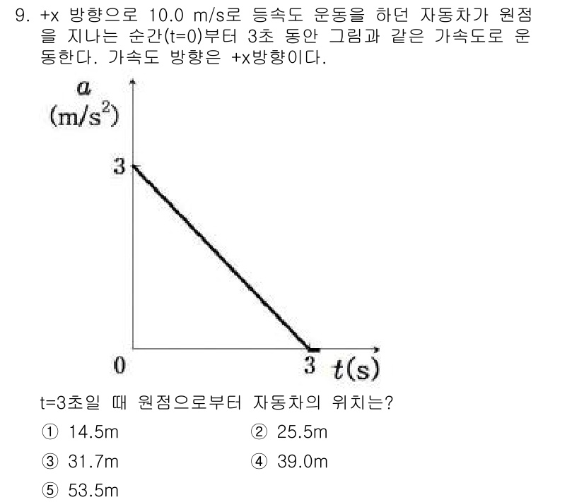 변리사_1차(3교시) 2018년 9번 - 주어진 그래프는 자동차의 속도 변화 과정을 나타내며, 기울기는 가속도에 ... 에 관한 핵심 기출문제
