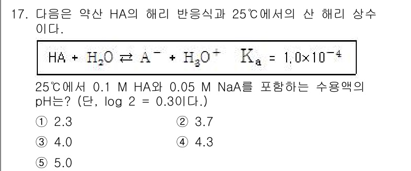 변리사_1차(3교시) 2019년 17번 - 주어진 문제에서 HA는 약산이며, 해리 상수 \( K_a = 1.0 \t... 에 관한 핵심 기출문제