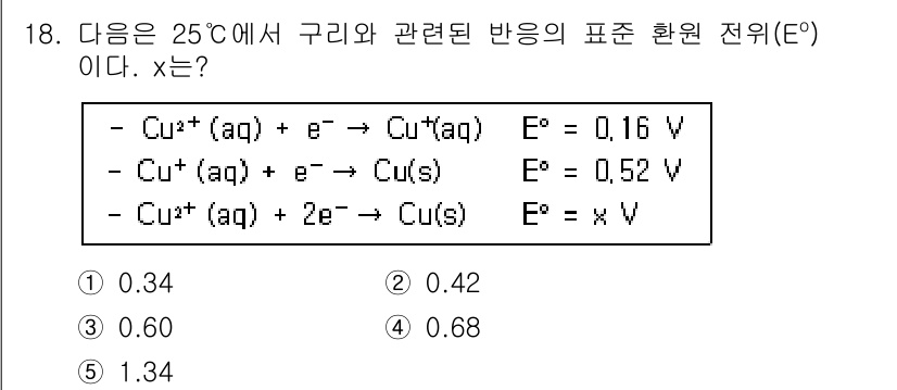변리사_1차(3교시) 2019년 18번 - 이 문제는 표준 환원 전위를 이용하여 구리와 관련된 반응을 포함하는 전지... 에 관한 핵심 기출문제