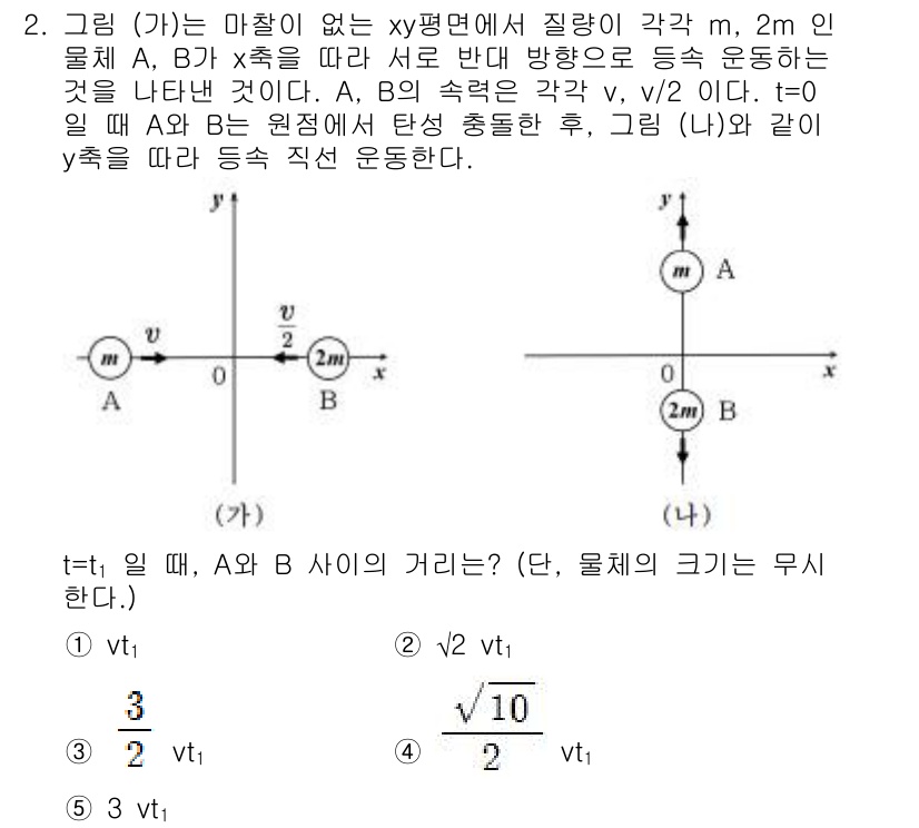 변리사_1차(3교시) 2019년 2번 - 주어진 문제에서 A와 B 두 물체가 원운동을 하며, t=0일 때 A의 위... 에 관한 핵심 기출문제
