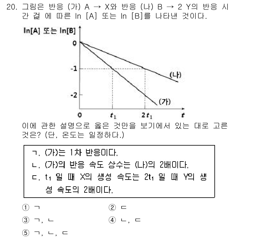 변리사_1차(3교시) 2019년 20번 - 문제에서 "(가) A → X와 반응 (나) B → X의 반응 시 간격에 ... 에 관한 핵심 기출문제