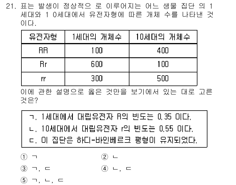 변리사_1차(3교시) 2019년 21번 - 주어진 문제는 유전형 질병 발병률에 관한 것입니다. 1세대에서의 발병 확... 에 관한 핵심 기출문제