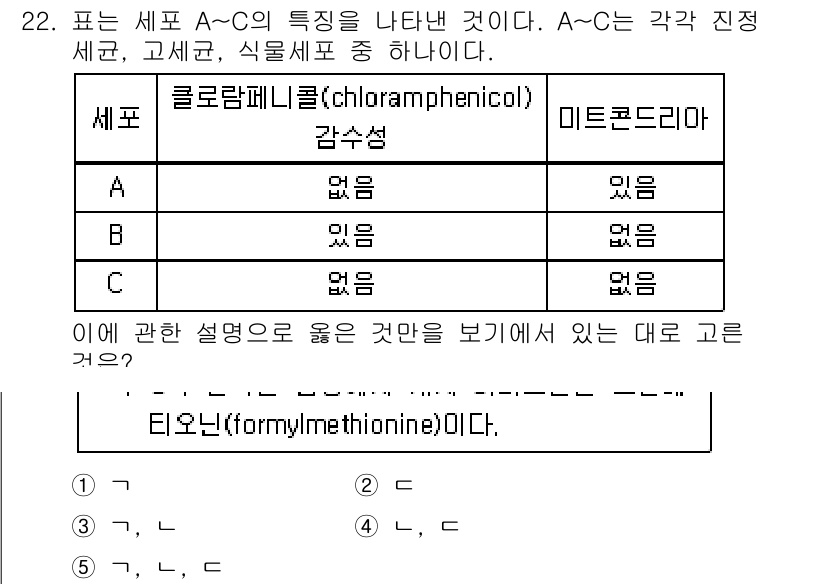 변리사_1차(3교시) 2019년 22번 - 주어진 세포 A-C의 특성에서, 클로람페니콜과 미트코닌드의 감수성 여부를... 에 관한 핵심 기출문제