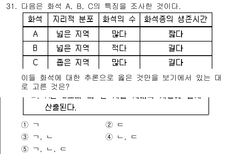변리사_1차(3교시) 2019년 31번 - 화석 B는 지리적 분포가 넓고 화석의 수가 많아 생존 가능성이 높습니다.... 에 관한 핵심 기출문제
