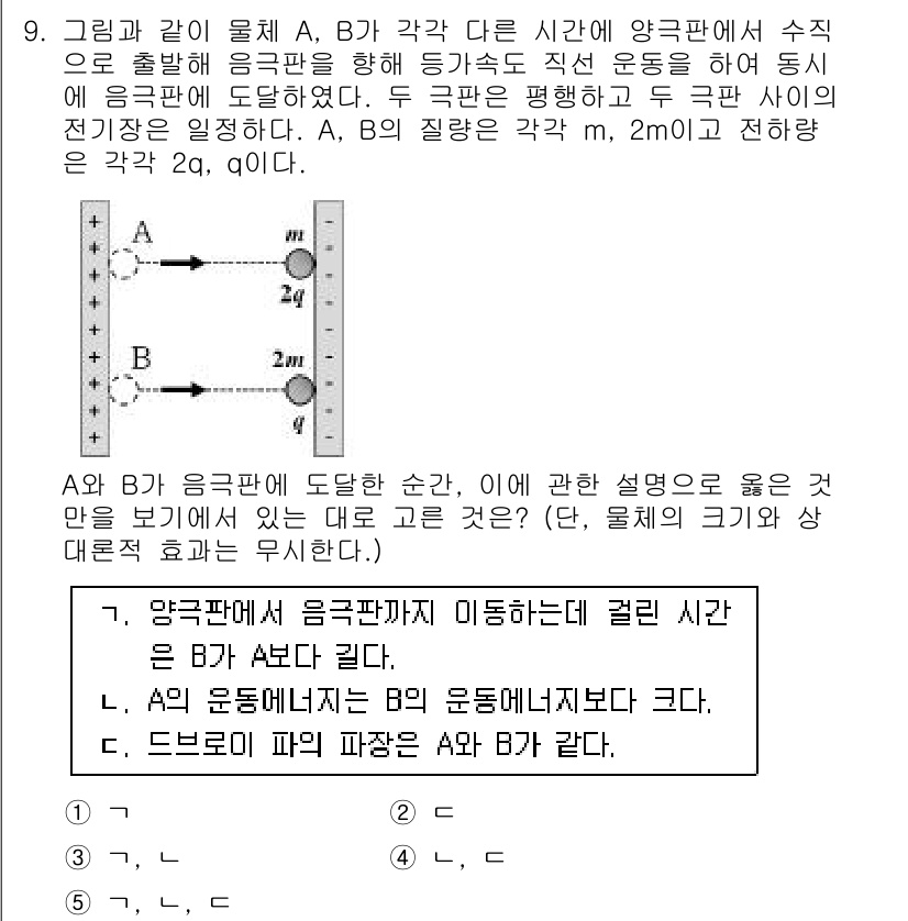 변리사_1차(3교시) 2019년 9번 - 문제의 조건을 따르면, A와 B가 동시에 출발하여 A의 경로가 B보다 더... 에 관한 핵심 기출문제