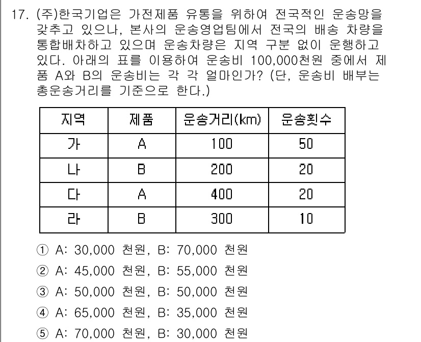 물류관리사_1교시 2015년 17번 - 문제에서 제시된 조건들을 분석하면, 각 지역의 배차운영비용과 운송수단이 ... 에 관한 핵심 기출문제