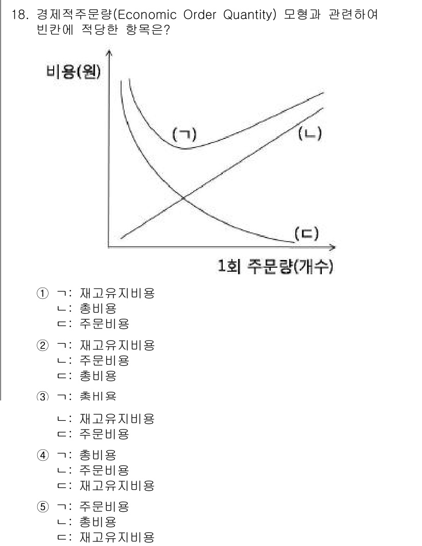 물류관리사_1교시 2015년 18번 - 경제적 주문량(Economic Order Quantity, EOQ) 모델... 에 관한 핵심 기출문제