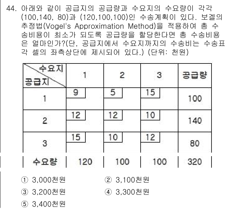 물류관리사_1교시 2015년 44번 - 주어진 정보에 따르면, 보건의 추정량을 고려하여 수요량과 공급량을 평형으... 에 관한 핵심 기출문제