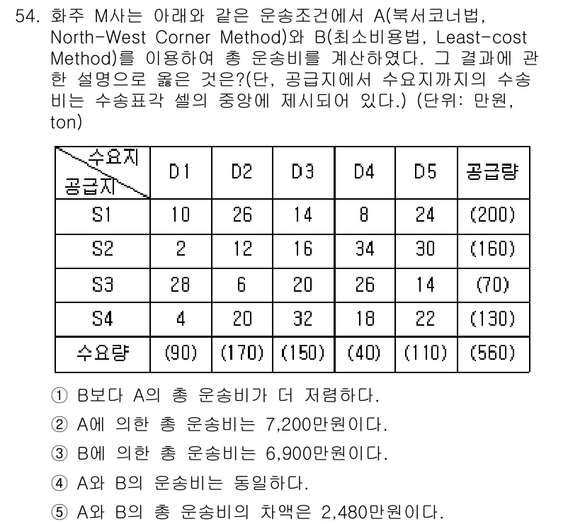 물류관리사_1교시 2015년 54번 - 문제에서 A, B의 운송비용은 각각 제공된 정보를 바탕으로 확인할 수 있... 에 관한 핵심 기출문제