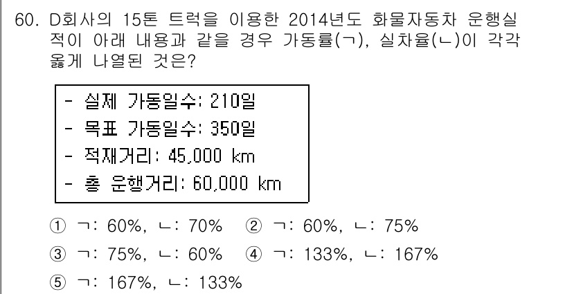 물류관리사_1교시 2015년 60번 - 문제에서 제시된 실제 가동일수(210일)와 목표 가동일수(350일)를 바... 에 관한 핵심 기출문제