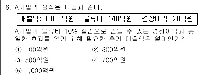물류관리사_1교시 2016년 6번 - 경상미익이 20억원이고, 매출액이 1,000억원일 때, 물류비가 140억... 에 관한 핵심 기출문제