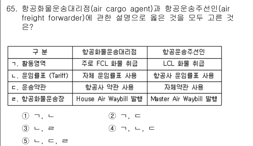 물류관리사_1교시 2016년 65번 - 항공화물운송대리점은 항공사와 고객 간의 중계 역할을 하며, 운임을 정하지... 에 관한 핵심 기출문제
