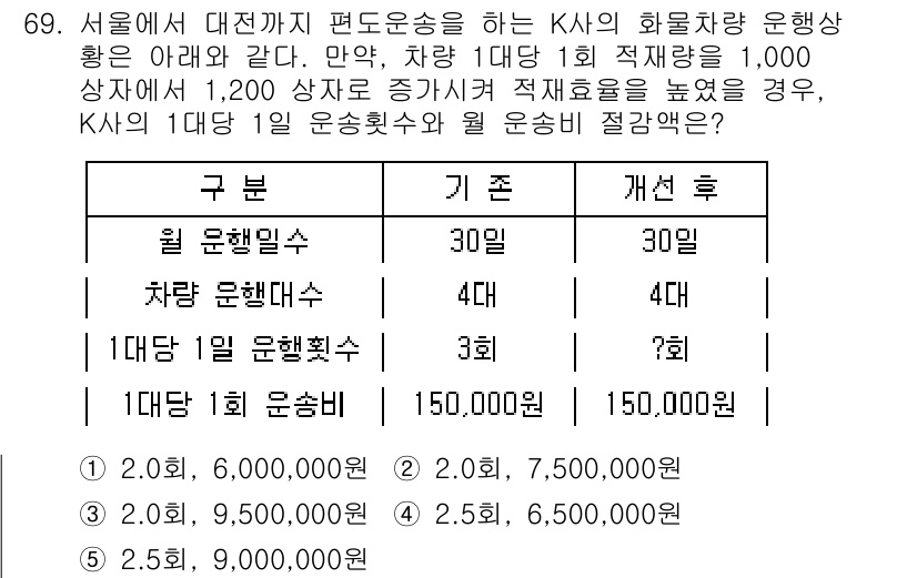 물류관리사_1교시 2016년 69번 - 정답이 5인 이유는, 물류 관리에서 운송 비용을 최적화하는 것이 핵심이다... 에 관한 핵심 기출문제