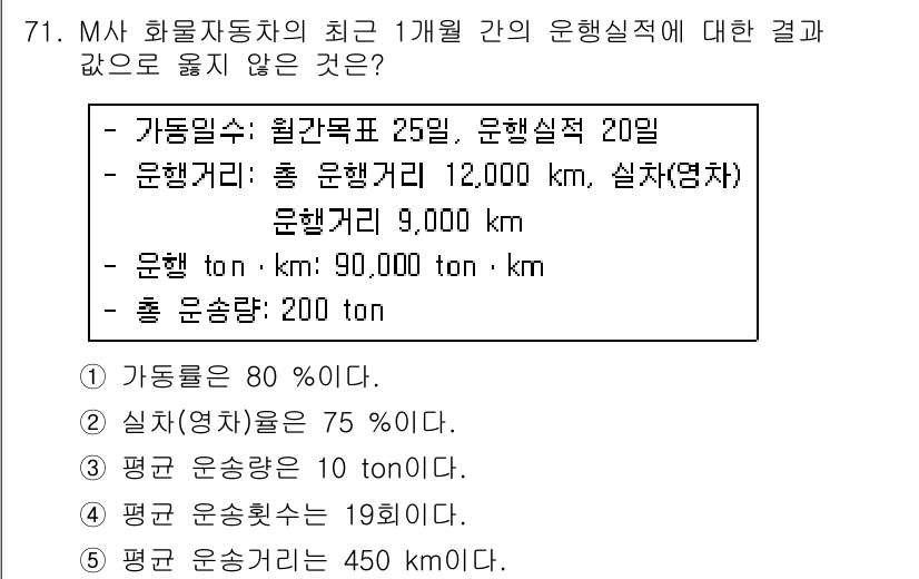 물류관리사_1교시 2016년 71번 - 주어진 조건에서 평균 운송비는 총 운송비를 총 운송량으로 나눈 값으로 계... 에 관한 핵심 기출문제