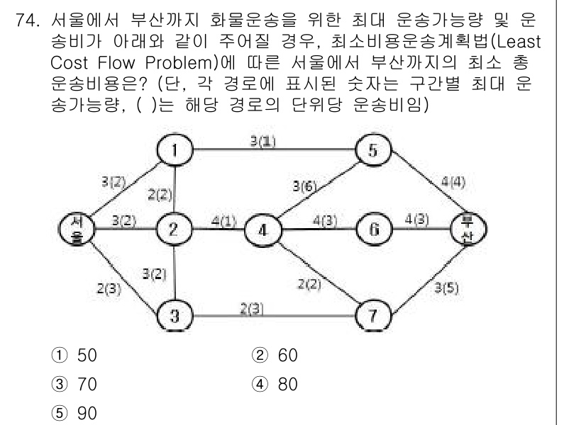 물류관리사_1교시 2016년 74번 - 문제는 특정 경로를 통해 물류 비용을 최소화하는 옵션을 찾는 것입니다. ... 에 관한 핵심 기출문제