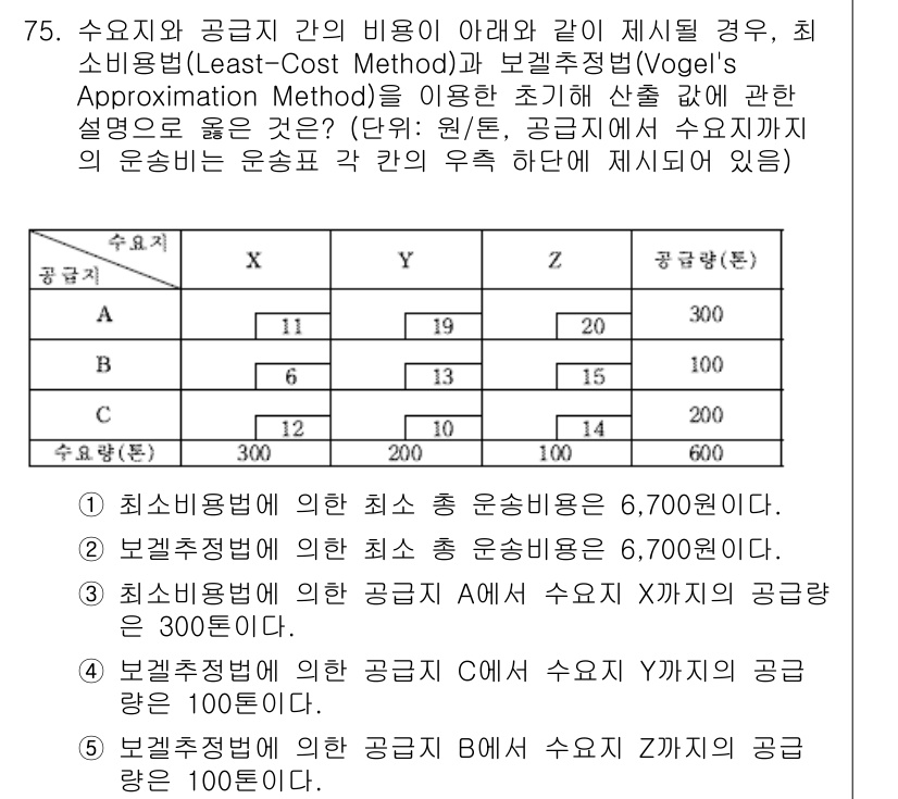 물류관리사_1교시 2016년 75번 - Vogel's Approximation Method은 공급지 및 수요지의... 에 관한 핵심 기출문제
