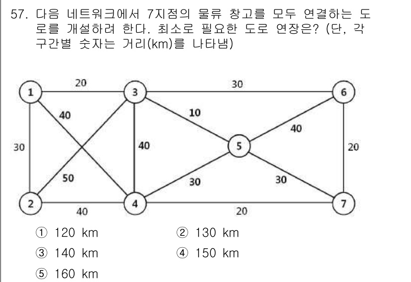 물류관리사_1교시 2017년 57번 - 해당 문제는 최소 신장 트리(MST)을 찾는 문제로, 모든 꼭짓점을 연결... 에 관한 핵심 기출문제