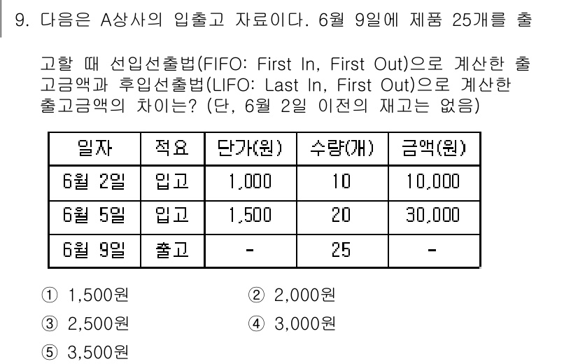 물류관리사_1교시 2017년 9번 - 문제에서 제공된 데이터에 따라 6월 2일 이전의 재고는 1,000 단가로... 에 관한 핵심 기출문제