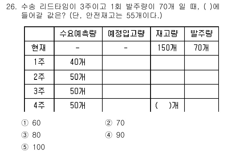 물류관리사_1교시 2018년 26번 - 주어진 조건에 따라 수요 예측량과 재고를 고려해야 합니다. 현재 재고가 ... 에 관한 핵심 기출문제
