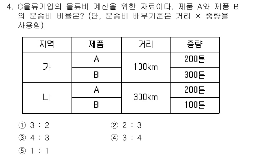 물류관리사_1교시 2018년 4번 - 상품 A의 물류비는 200 × 100km, 상품 B는 100 × 300k... 에 관한 핵심 기출문제