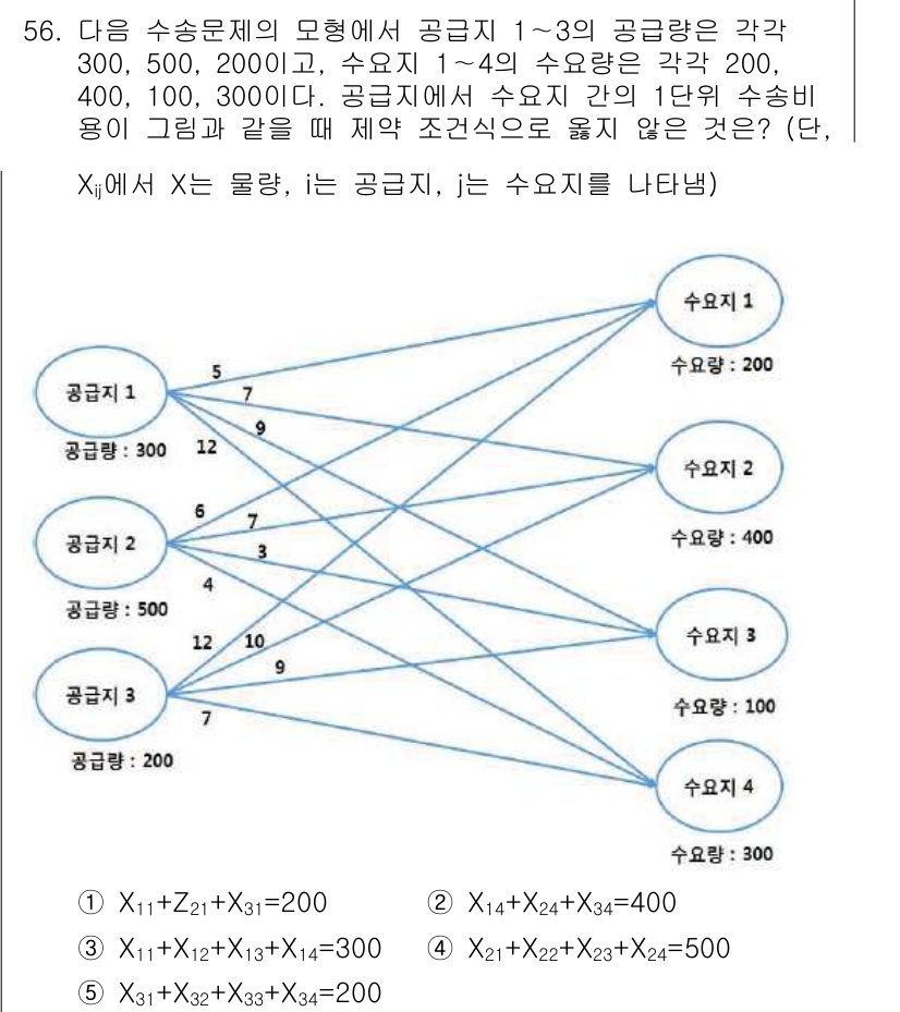 물류관리사_1교시 2018년 56번 - 공급량과 수요량을 고려할 때, X는 물량을 나타내며, 각 수요지의 수량과... 에 관한 핵심 기출문제