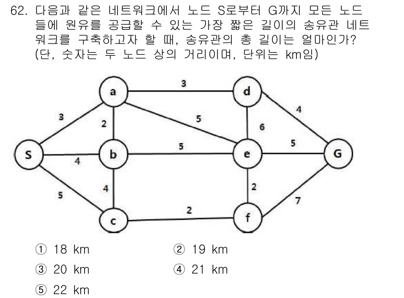 물류관리사_1교시 2018년 62번 - 문제에서 주어진 네트워크는 노드 S에서 G까지의 최단 경로를 찾는 것이다... 에 관한 핵심 기출문제