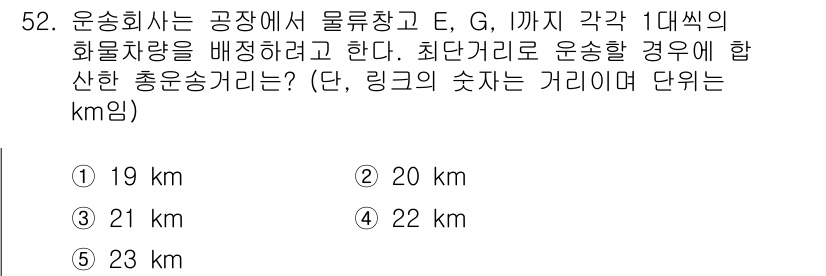 물류관리사_1교시 2019년 52번 - 해당 자격증의 핵심 개념을 묻는 객관식 문제