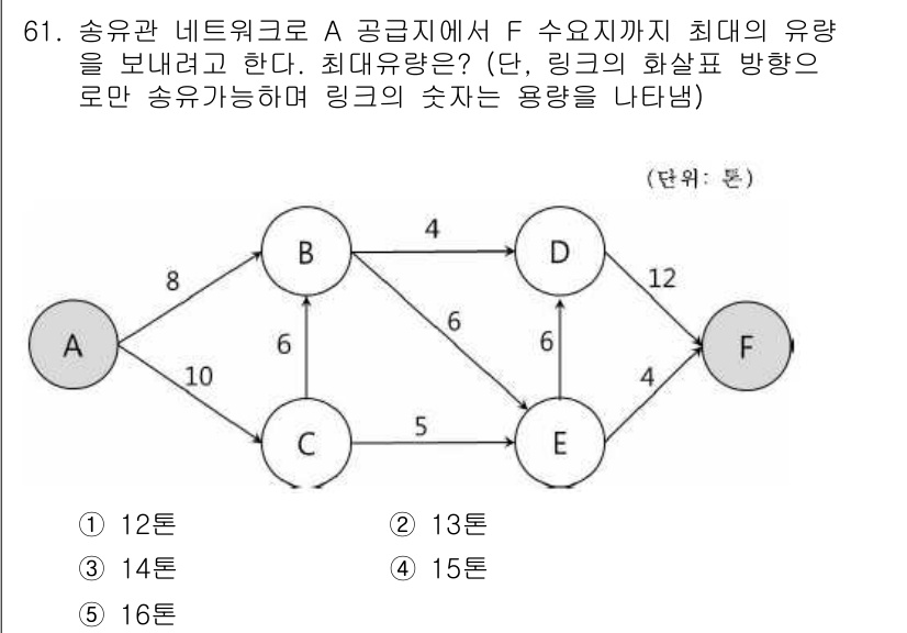 물류관리사_1교시 2019년 61번 - 최대 유량을 구하기 위해 각 경로의 용량을 분석해야 합니다. A에서 F까... 에 관한 핵심 기출문제