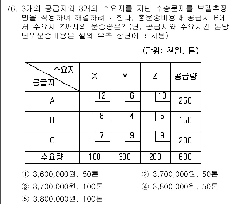 물류관리사_1교시 2019년 76번 - 문제에서 제공된 수요지와 공급량 간의 관계를 분석한 결과, 수요량 B에서... 에 관한 핵심 기출문제