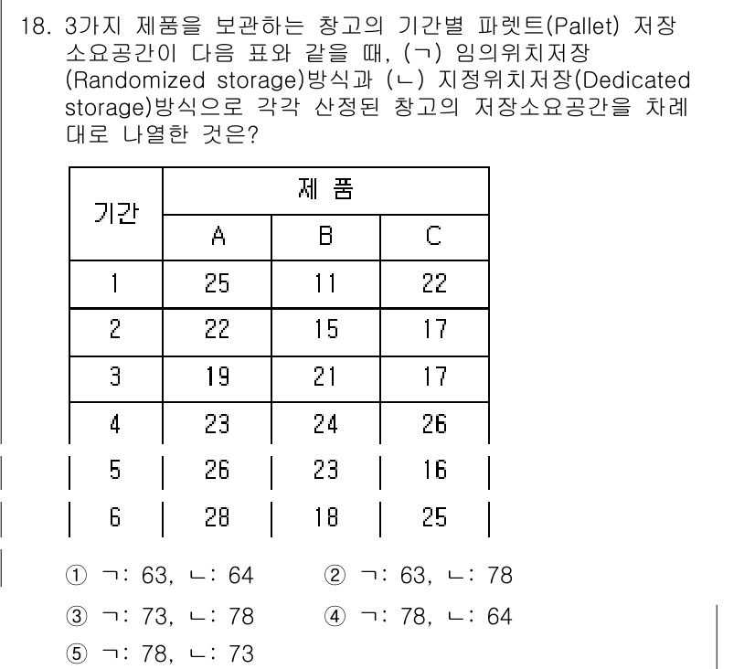 물류관리사_2교시 2015년 18번 - 이 문제는 세 가지 제품의 창고 내 저장소를 할당하는 방식에 대한 것이며... 에 관한 핵심 기출문제
