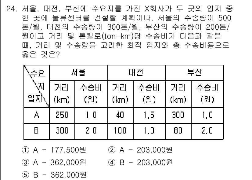 물류관리사_2교시 2015년 24번 - 수요량 비교를 통해 서울, 대전, 부산의 수요를 분석하면, 각 지역의 수... 에 관한 핵심 기출문제