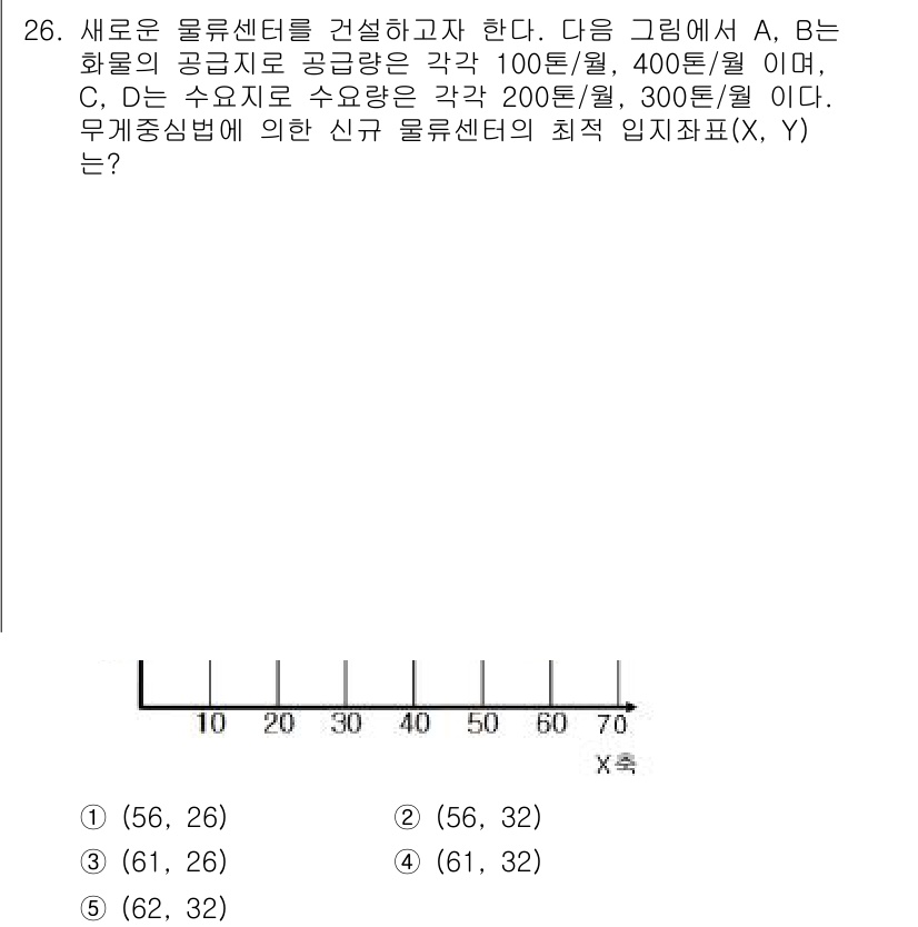 물류관리사_2교시 2015년 26번 - 문제에서 제시된 수요 및 공급 곡선을 바탕으로, 두 물류센터의 최적 임지... 에 관한 핵심 기출문제