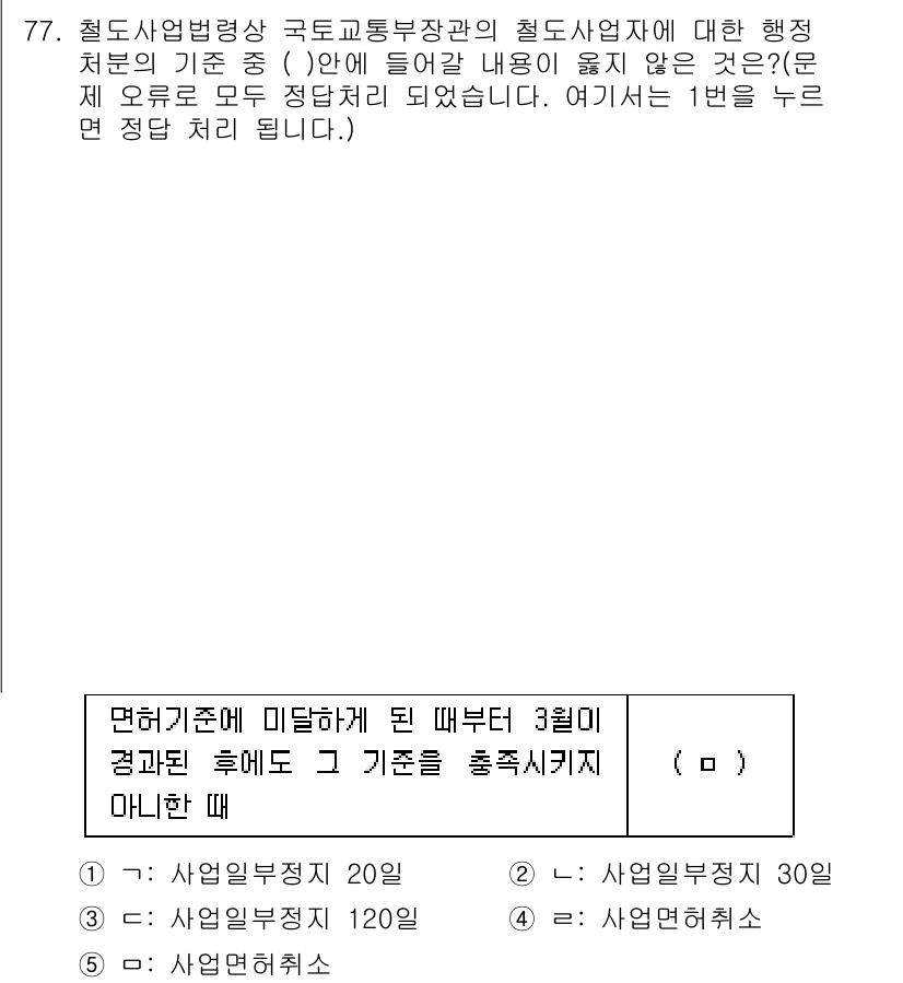 물류관리사_2교시 2015년 77번 - 이는 물류 관리의 법적 기준과 행정 절차에 따라 분류되는 항목으로, 각 ... 에 관한 핵심 기출문제