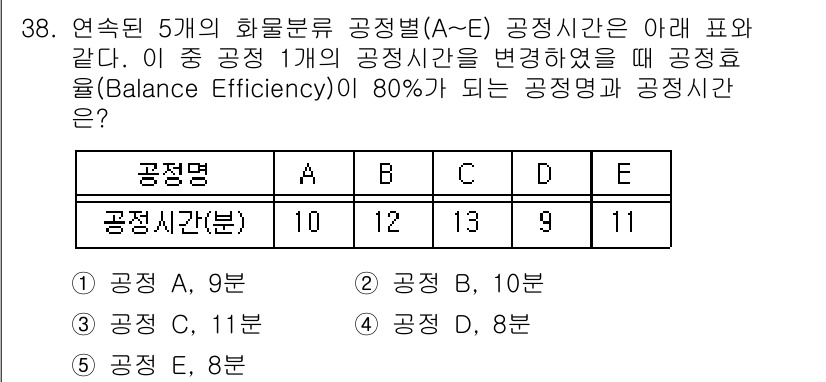 물류관리사_2교시 2016년 38번 - 문제를 통해 각 공정의 시간을 확인한 후, 전체 공정시간에서 변동된 공정... 에 관한 핵심 기출문제