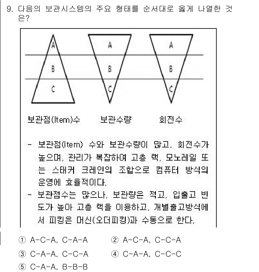 물류관리사_2교시 2016년 9번 - 보관점(item)은 수와 보관수량이 많고 회전율이 낮은 형태로, 이는 재... 에 관한 핵심 기출문제