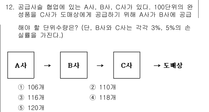 물류관리사_2교시 2017년 12번 - 해당 자격증의 핵심 개념을 묻는 객관식 문제