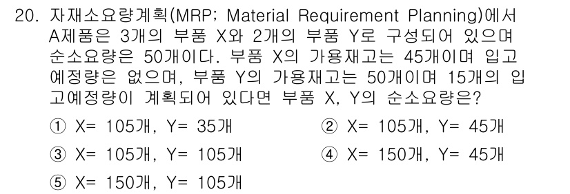 물류관리사_2교시 2017년 20번 - 부품 Y의 순소요량은 A 제품의 순소요량에서 부품 X의 사용량을 고려하여... 에 관한 핵심 기출문제