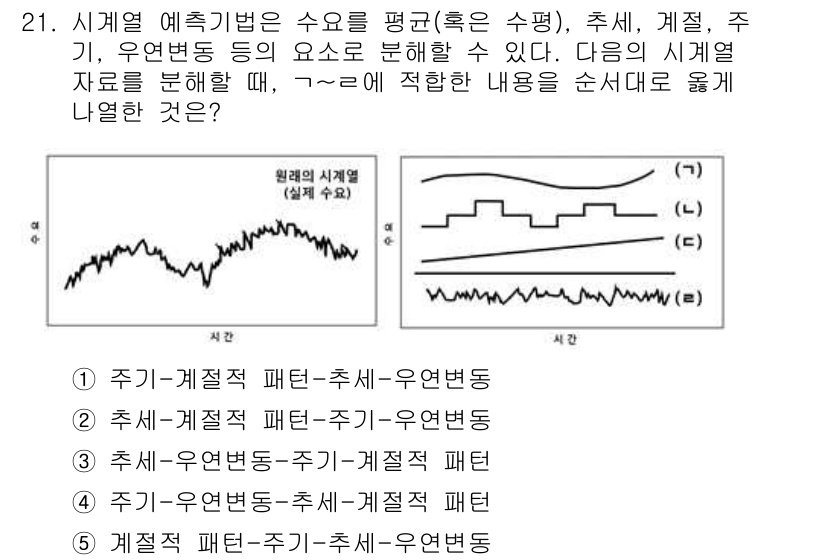 물류관리사_2교시 2017년 21번 - 주기-계절적 패턴-추세-우연변동의 순서로 분해하는 것은 시계열 데이터를 ... 에 관한 핵심 기출문제